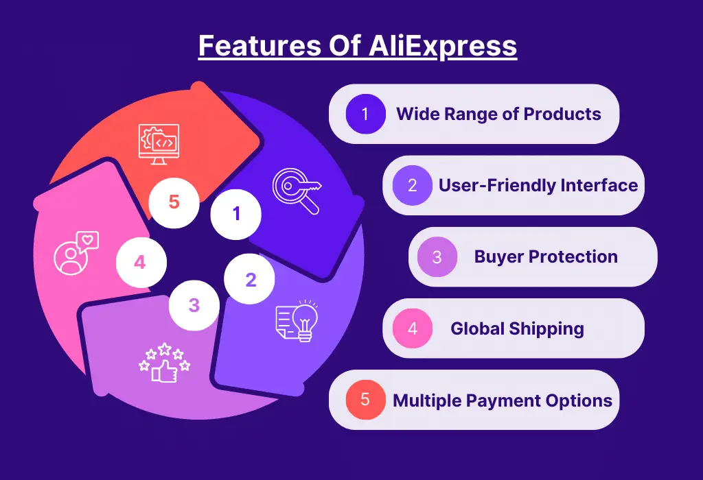 key features of aliexpress